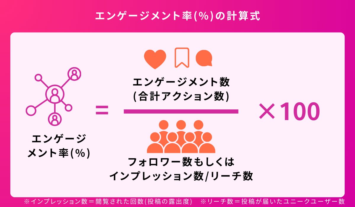 エンゲージメント率(%)の計算式