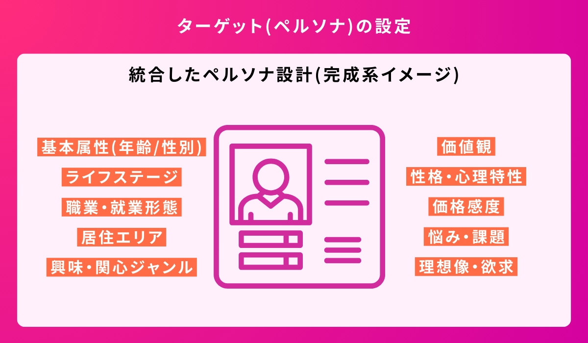 ターゲット(ペルソナ)の設定