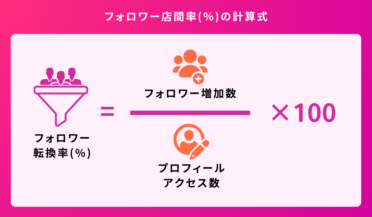 フォロワー転換率(%)の計算式