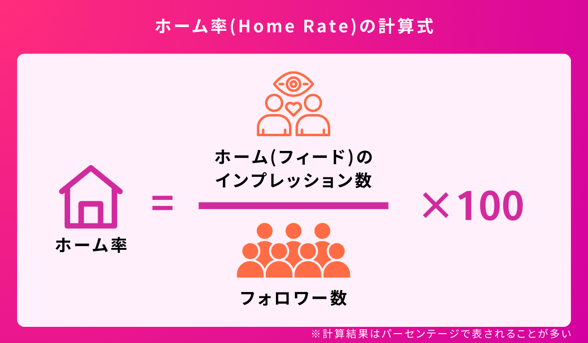 ホーム率(Home Rate)の計算式