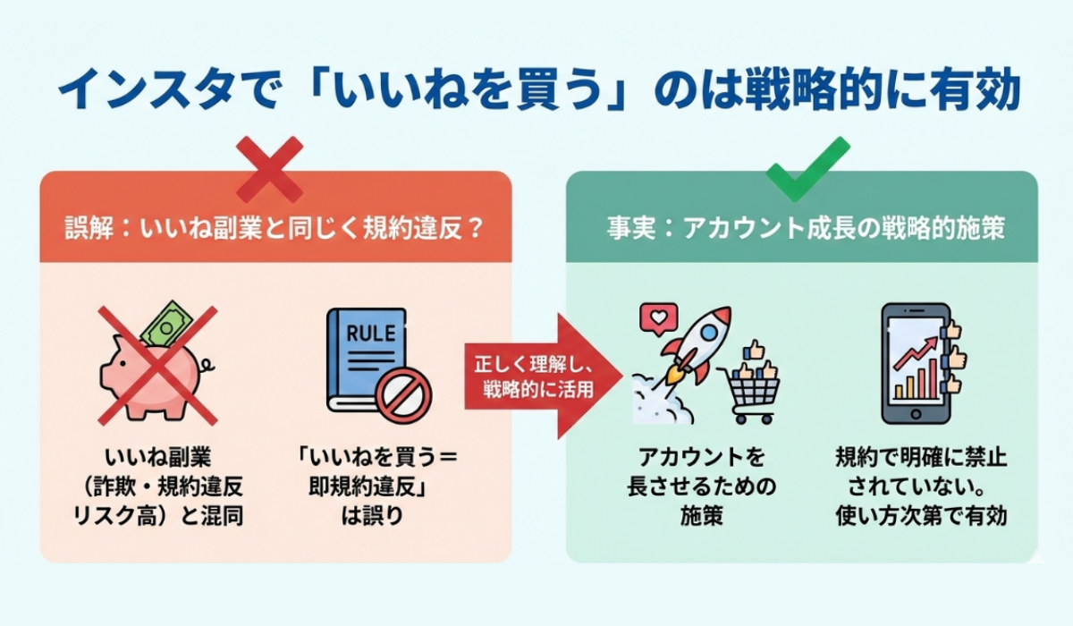 インスタで「いいねを買う」のは戦略的に有効