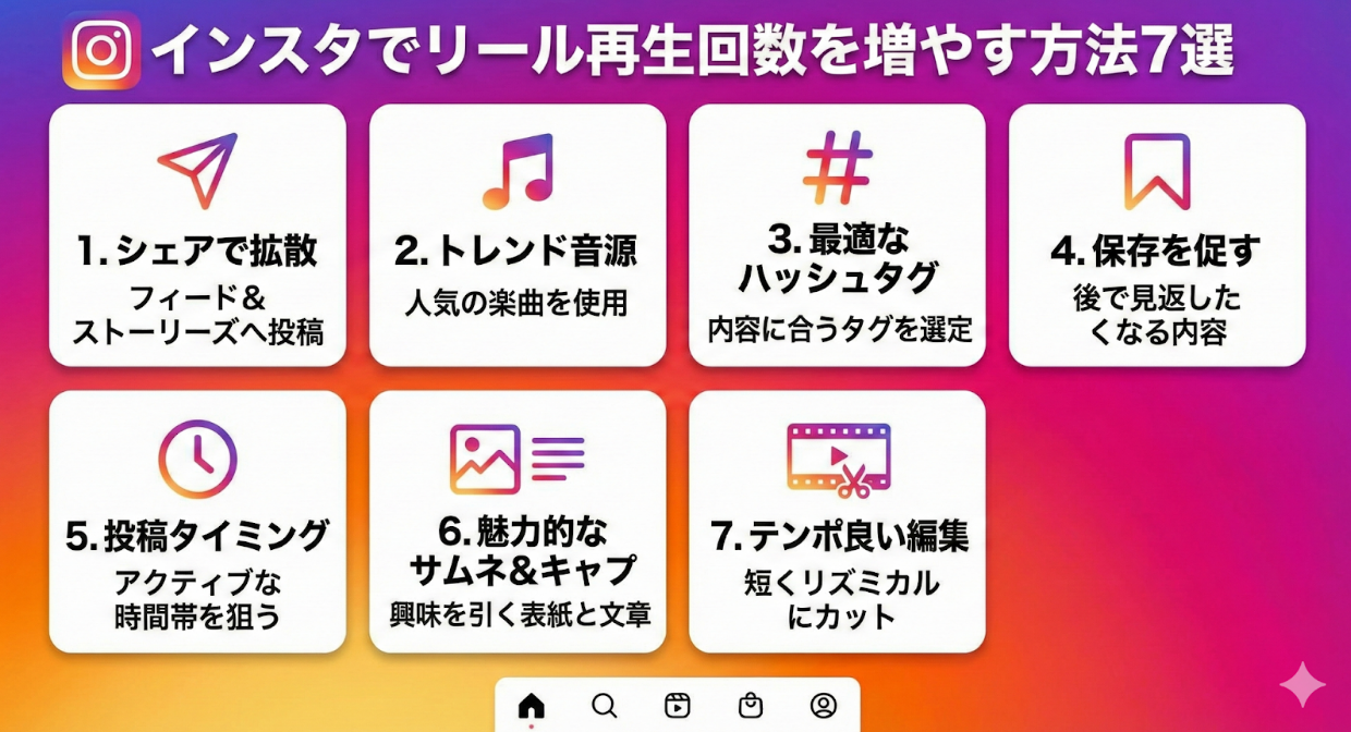 インスタでリール再生回数を増やす方法7選