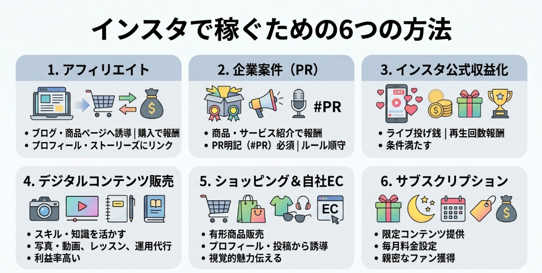 インスタで稼ぐための6つの方法