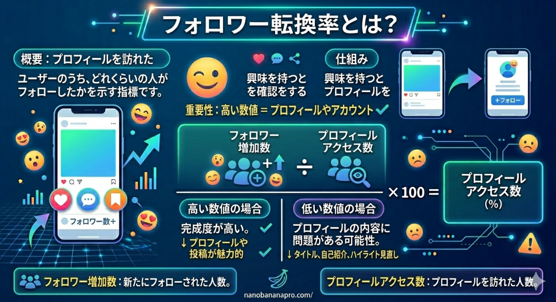 フォロワー転換率とは1