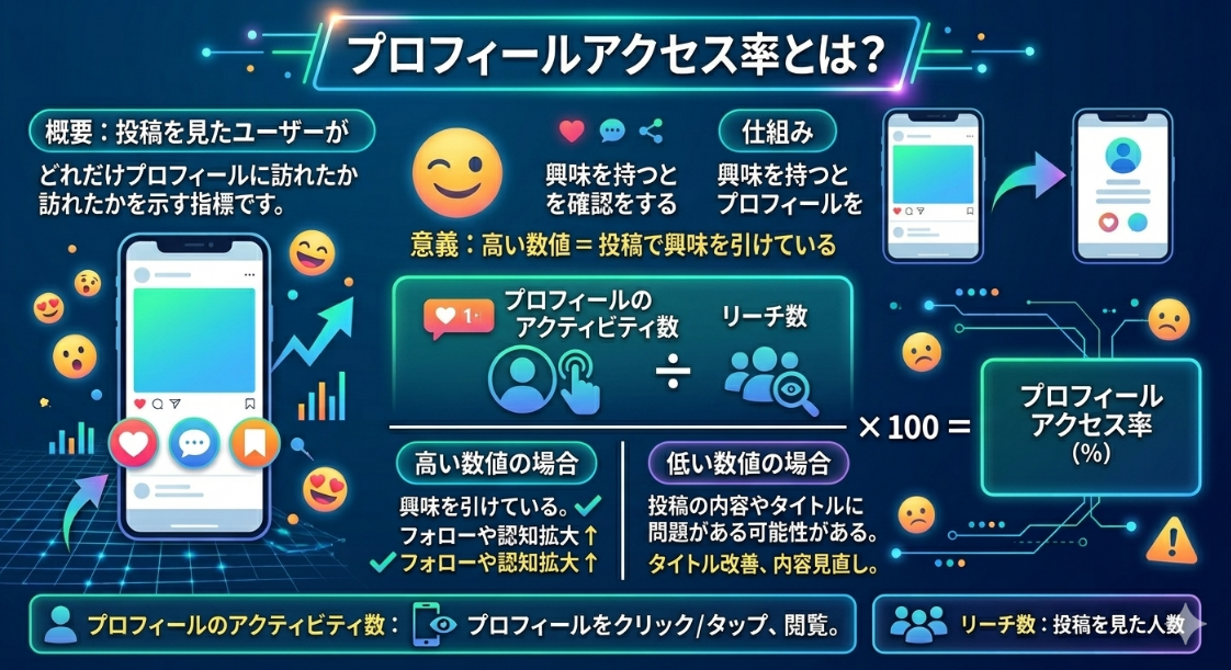 プロフィールアクセス率とは1