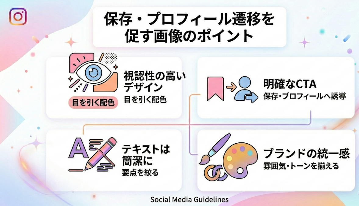 保存プロフィール移管を促す画像のポイント1