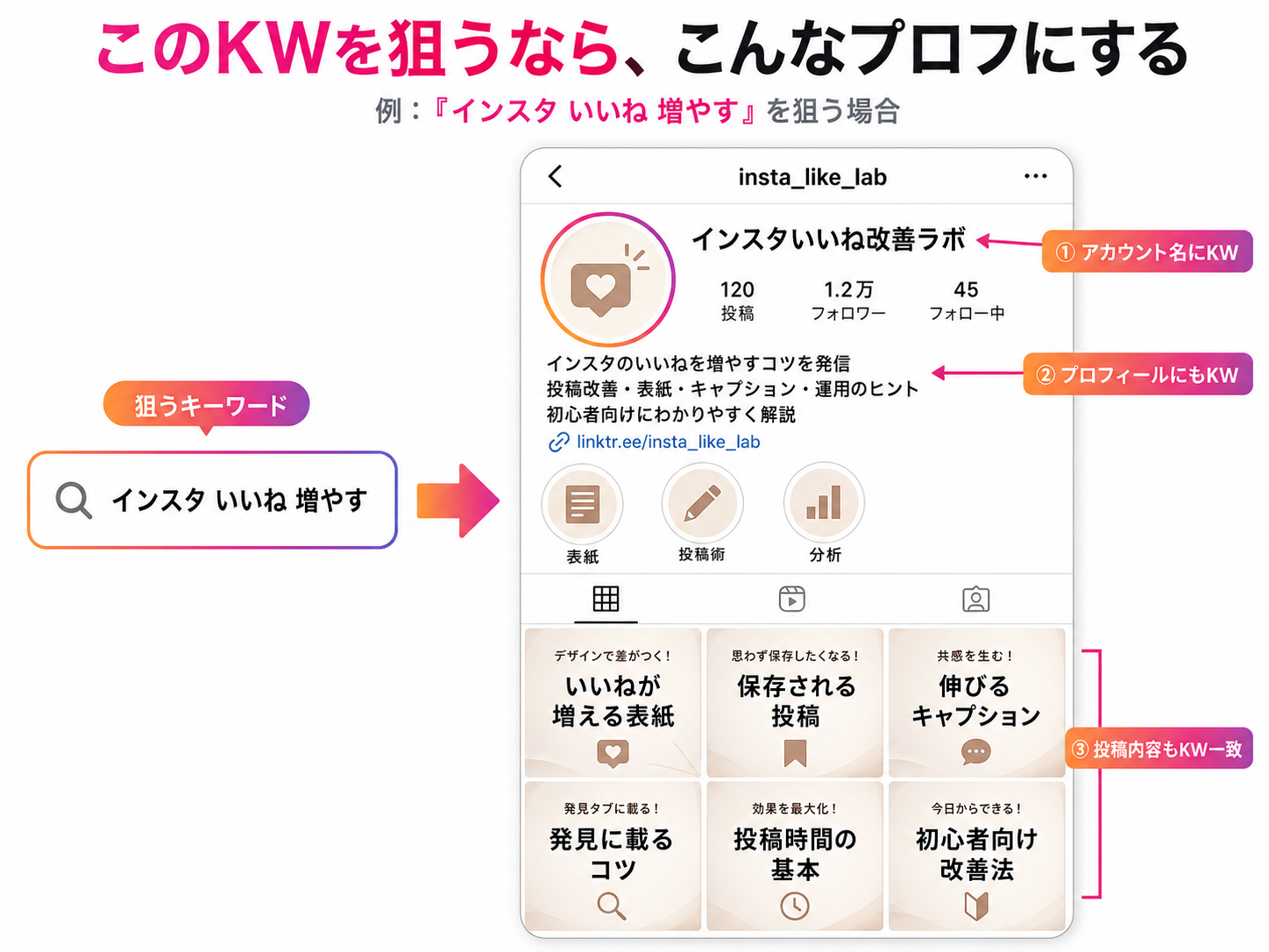 SEO対策をする