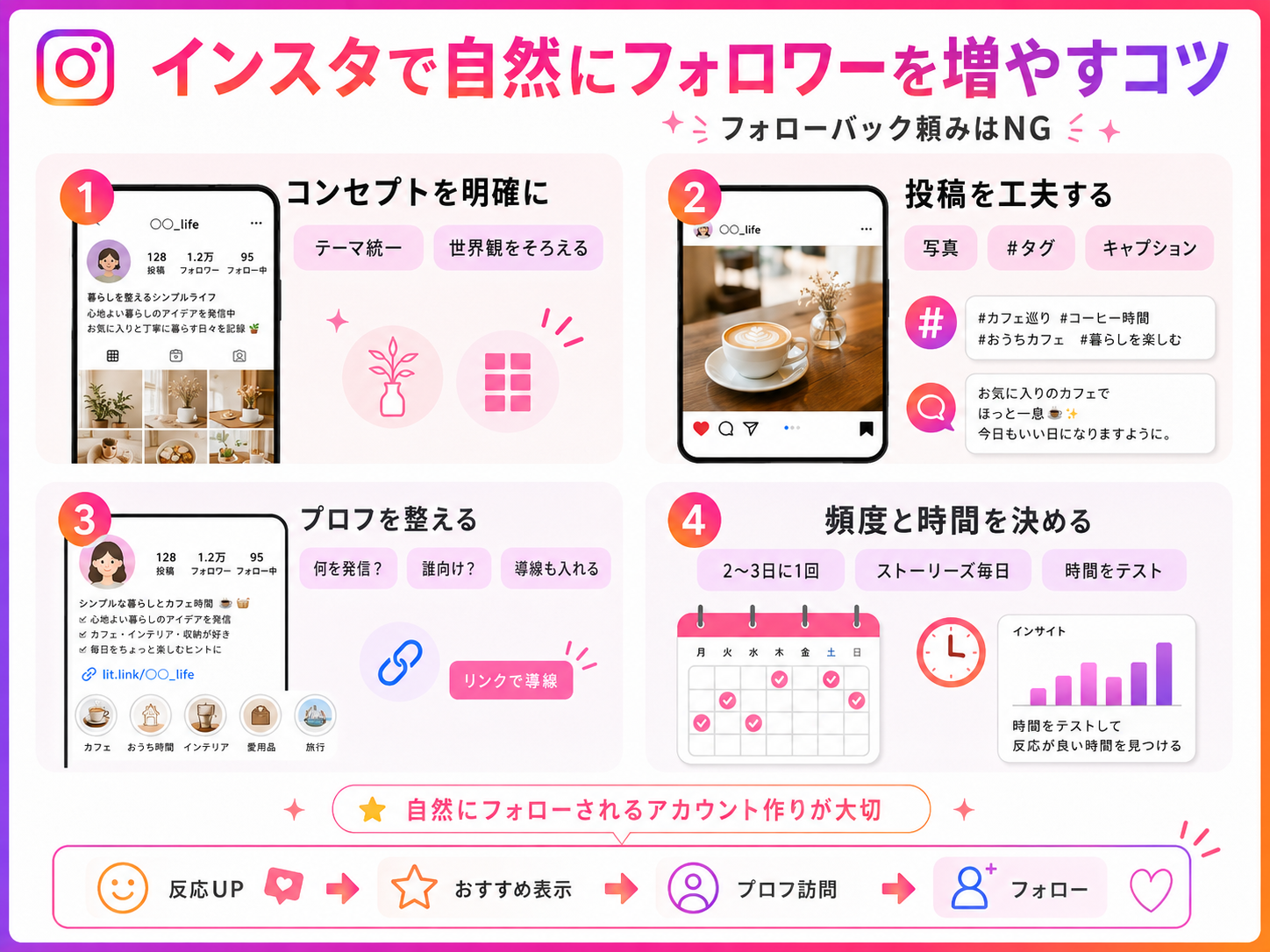 インスタでフォローバックに頼らずフォロワーを増やすコツ