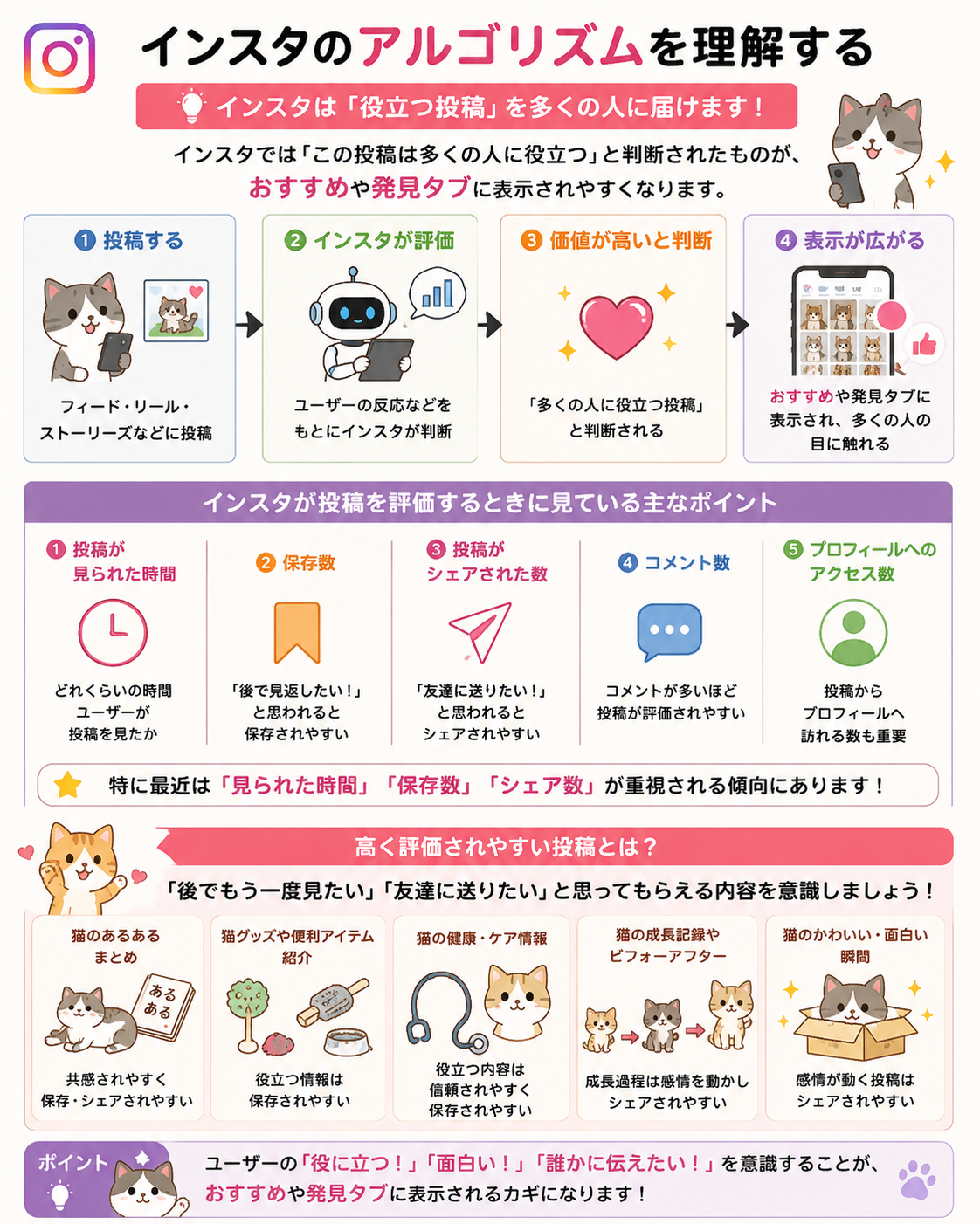 インスタのアルゴリズムを理解する