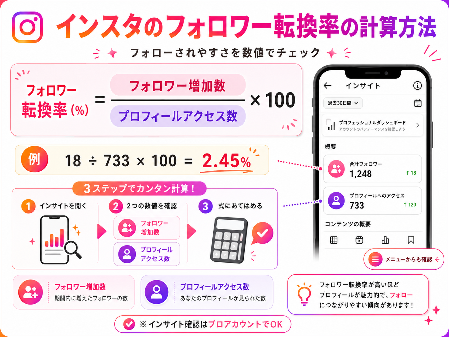 インスタのフォロワー転換率の計算方法