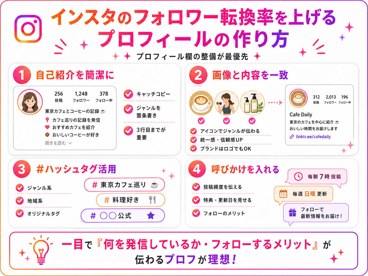 インスタのフォロワー転換率を上げるためのプロフィールの作り方