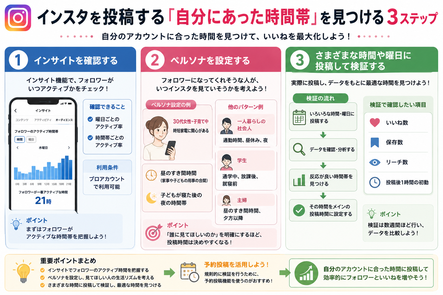 インスタを投稿する「自分にあった時間帯」を見つける3ステップ