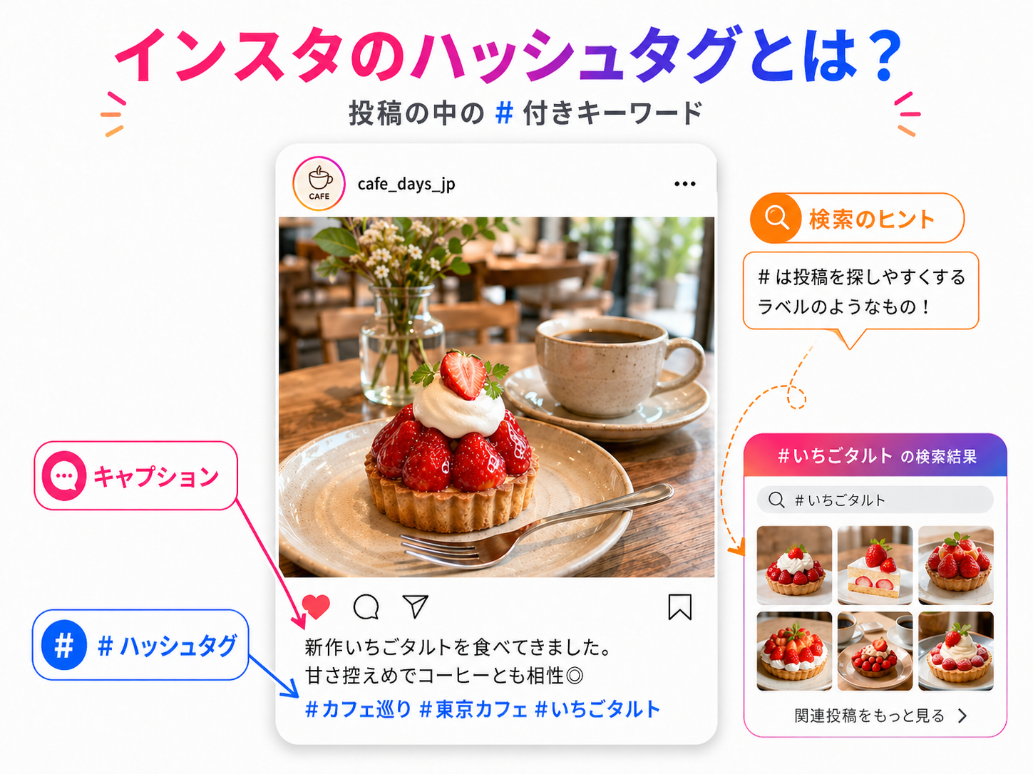 インスタ（Instagram）の「ハッシュタグ」とは