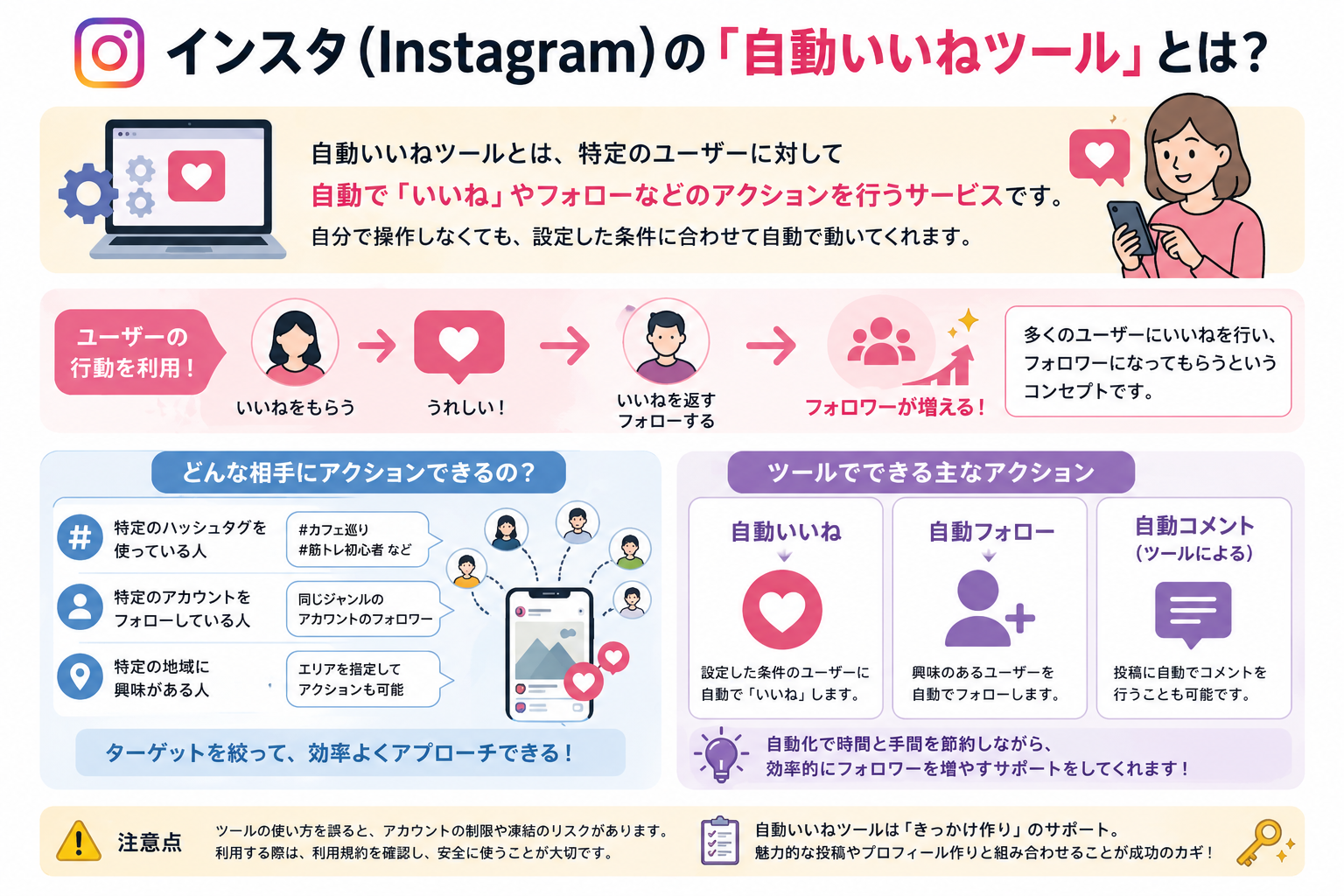 インスタ（Instagram）の「自動いいねツール」とは