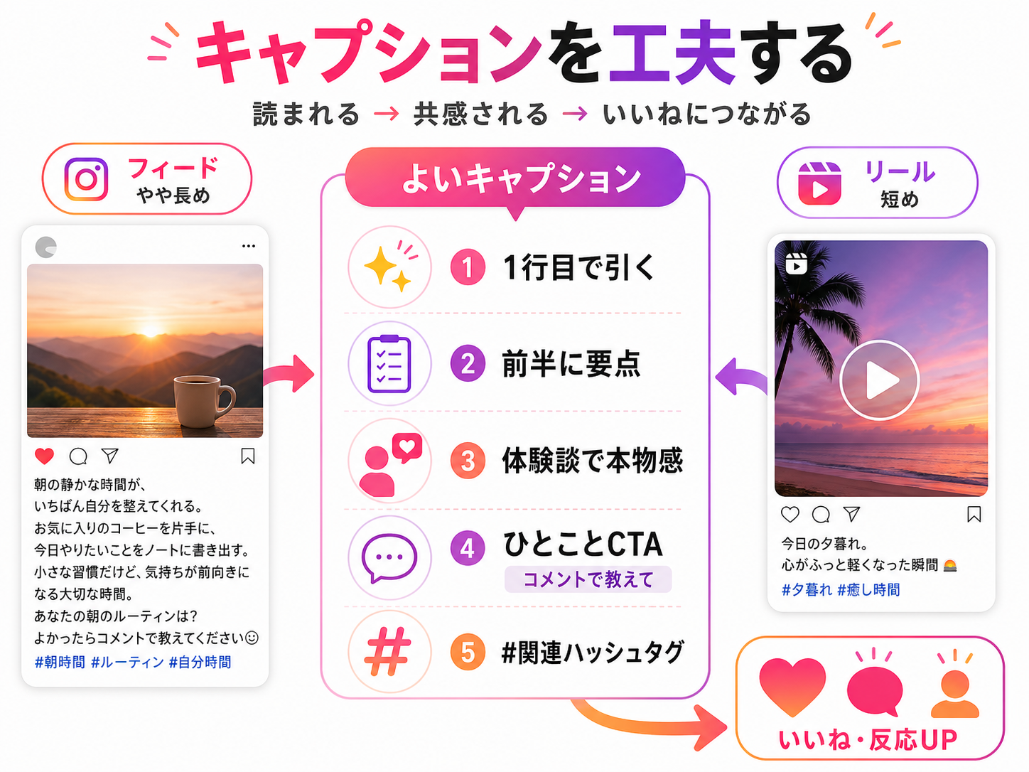 キャプションを工夫する