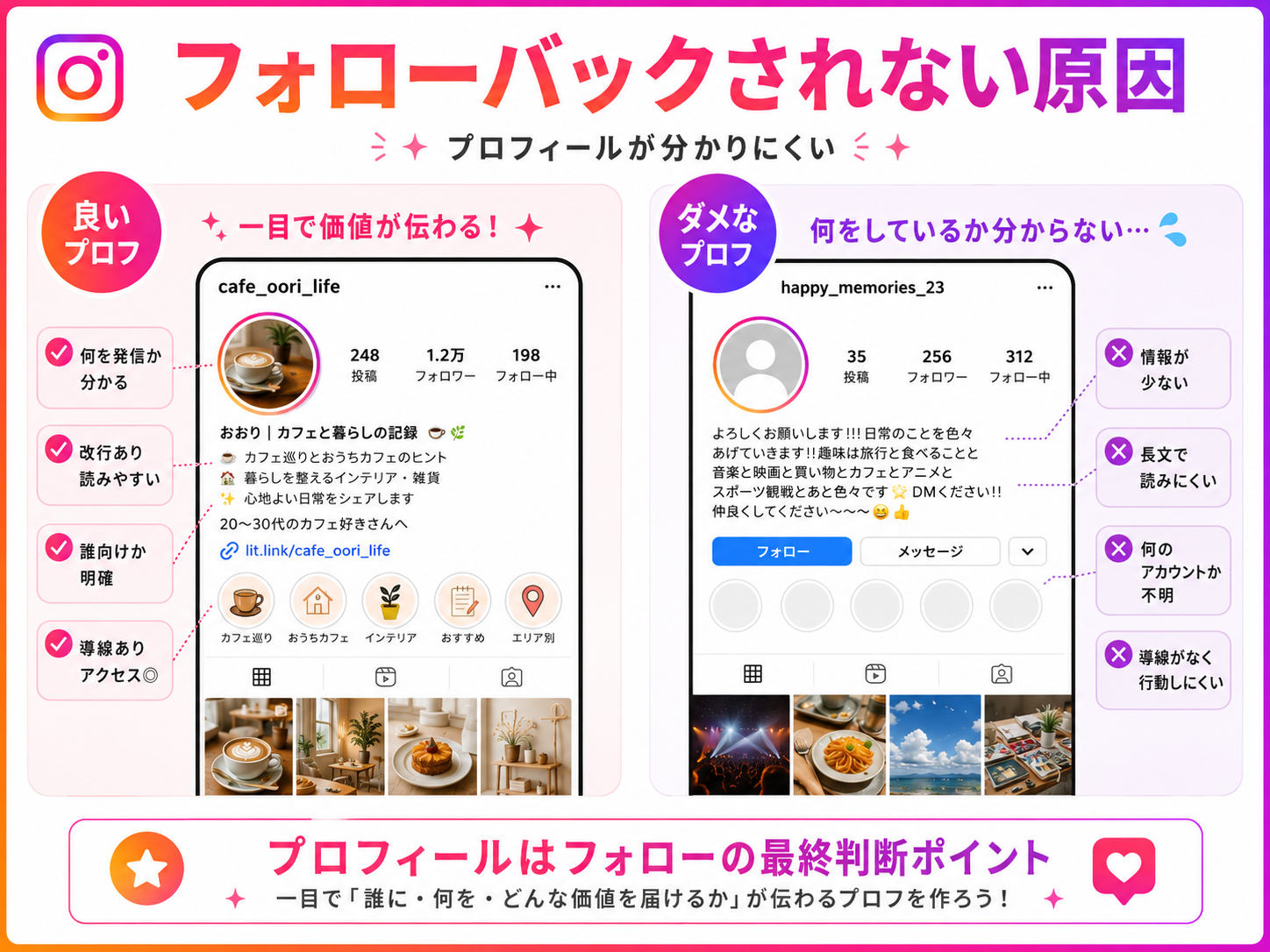 プロフィールが分かりにくい