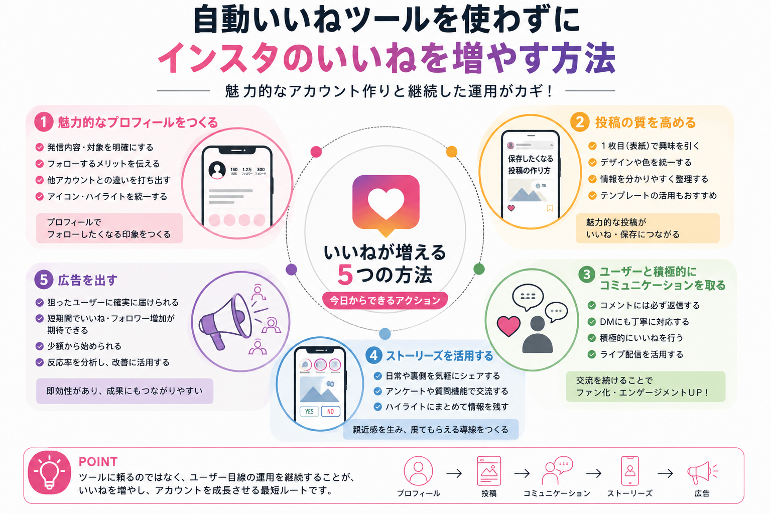 自動いいねツールを使わずにインスタのいいねを増やす方法