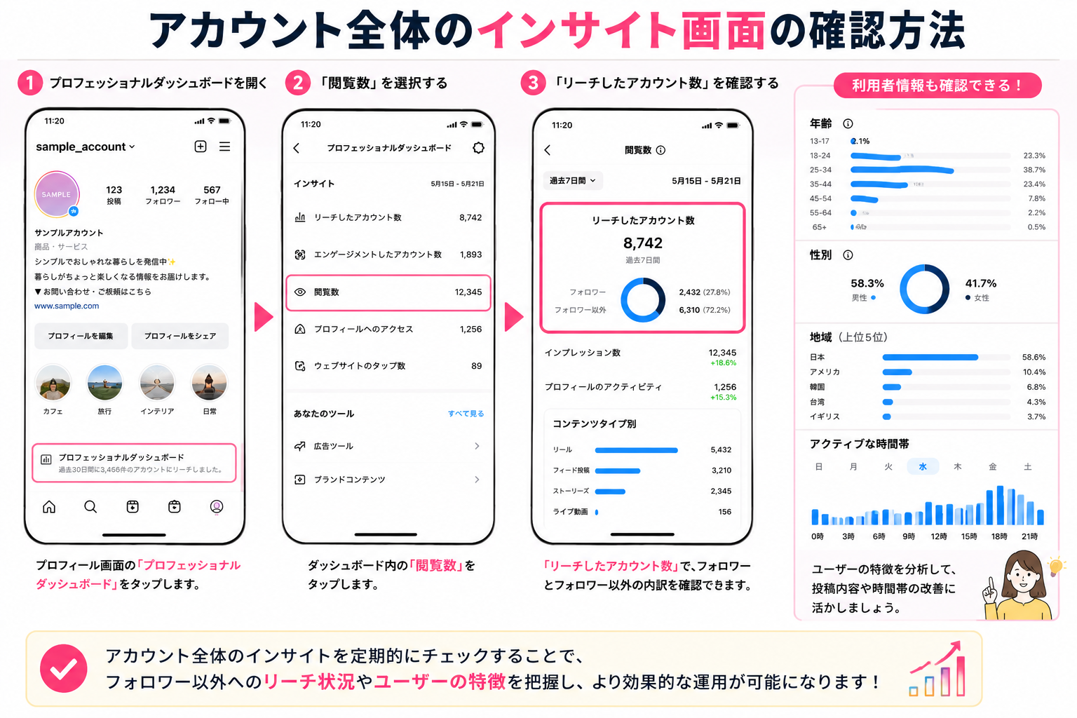 アカウント全体のインサイト画面の確認方法