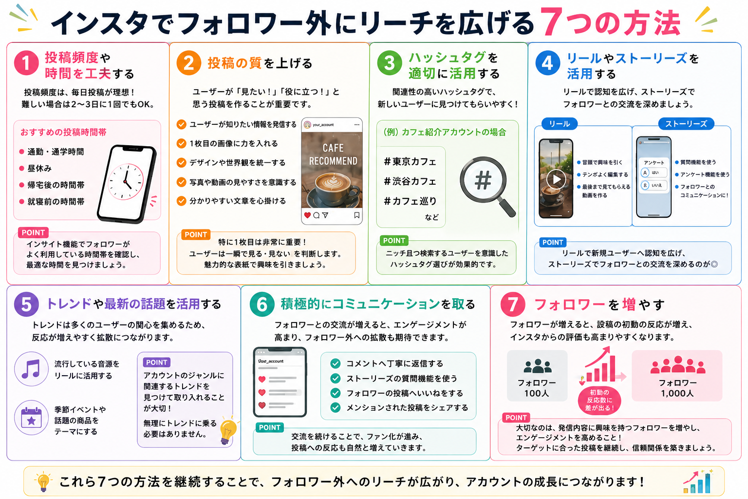 インスタでフォロー外にリーチを広げる７つの方法
