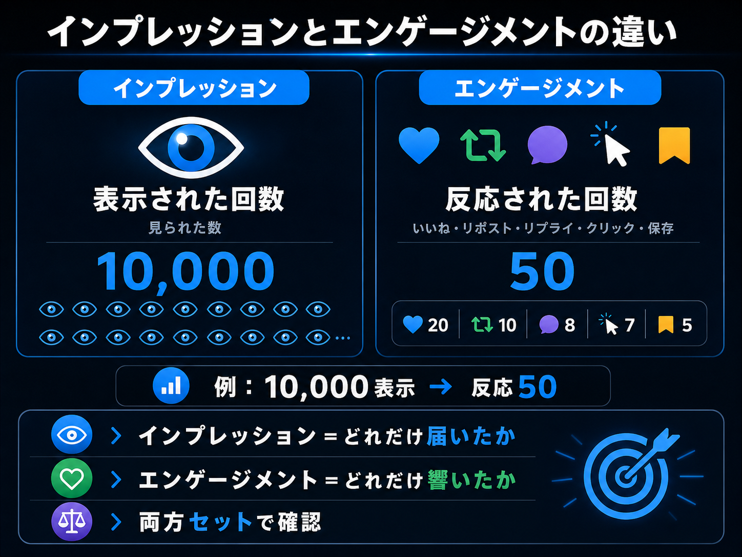 インプレッションとエンゲージメントの違い_01