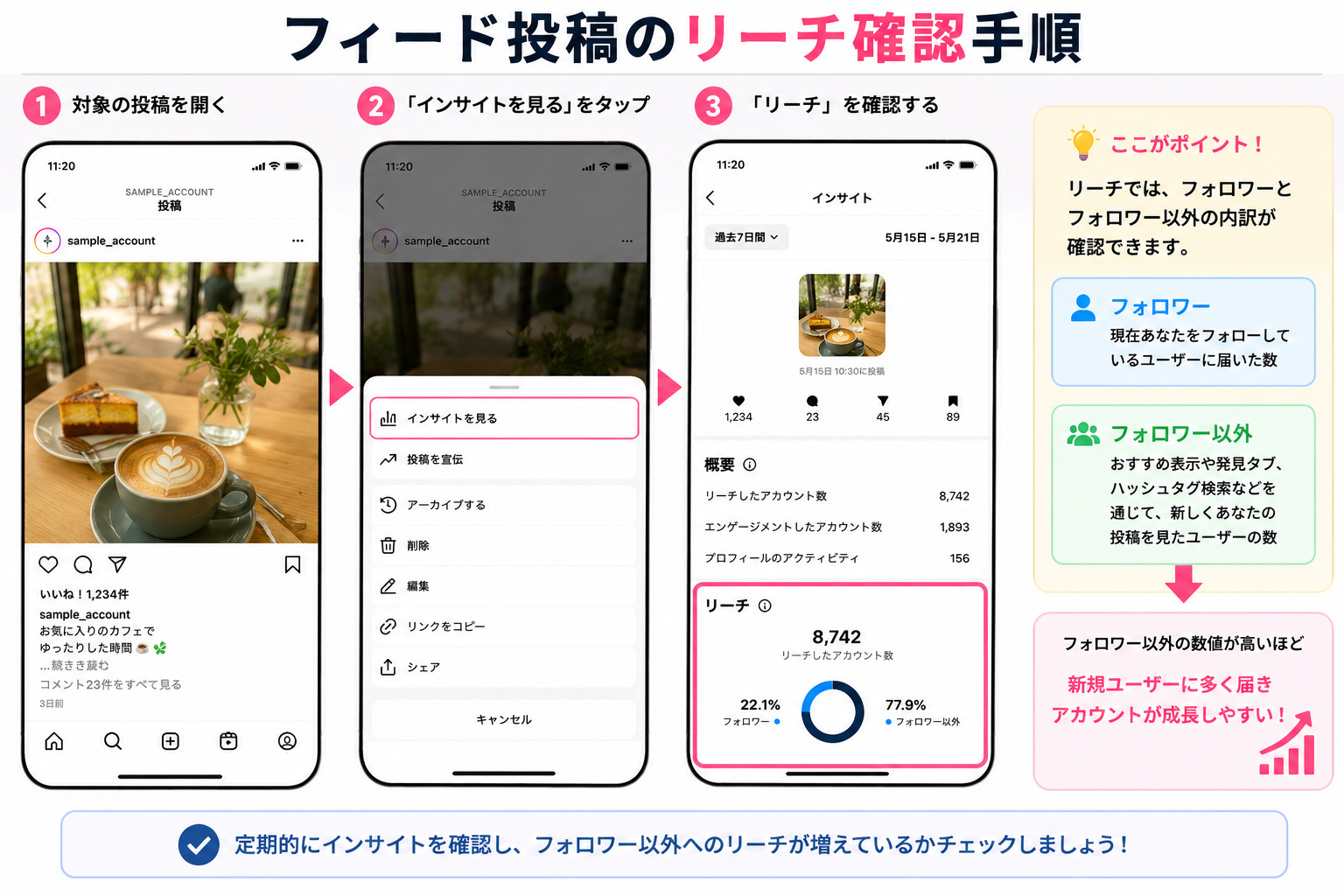 フィード投稿のリーチ確認