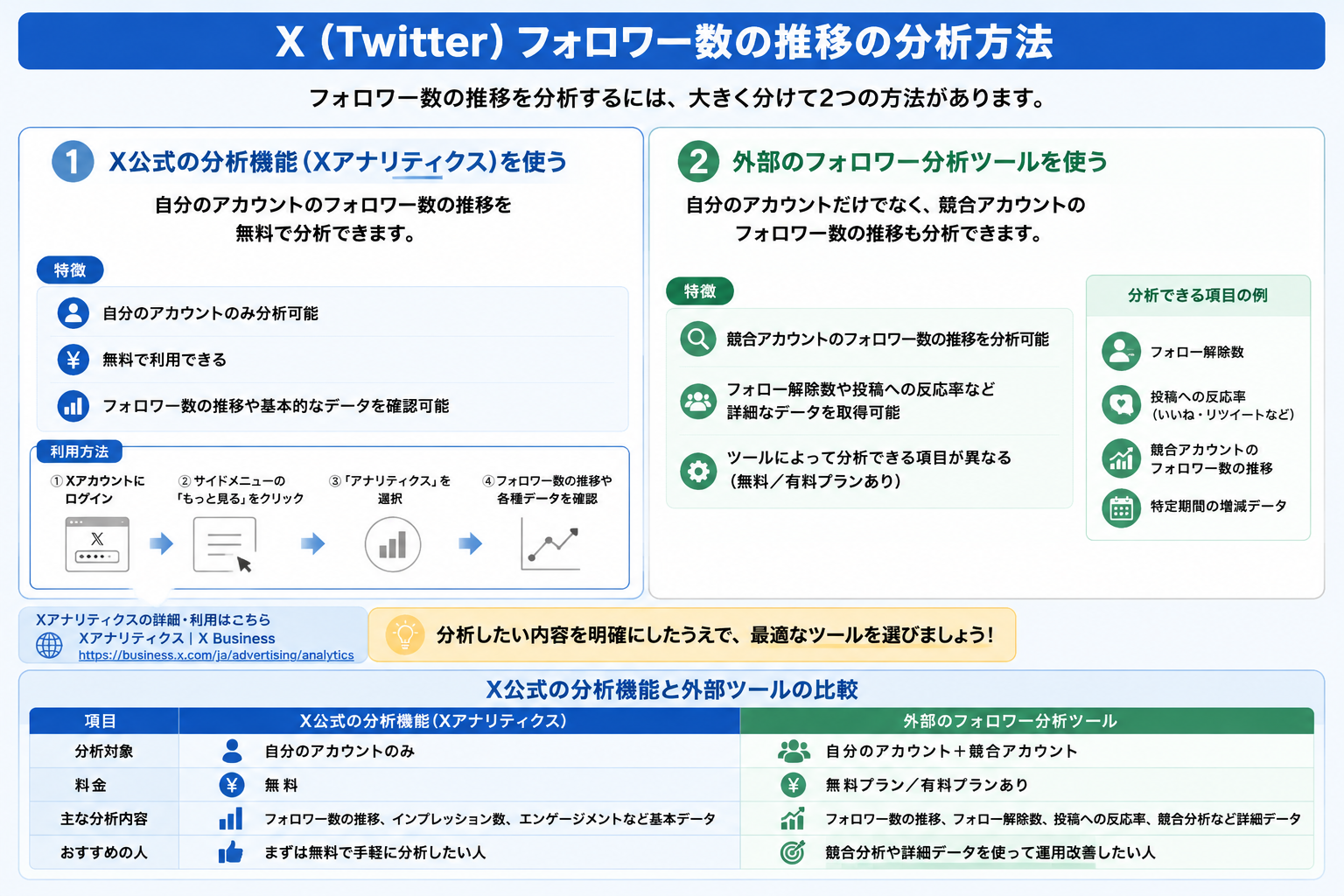 X（Twitter）フォロワー数の推移の分析方法