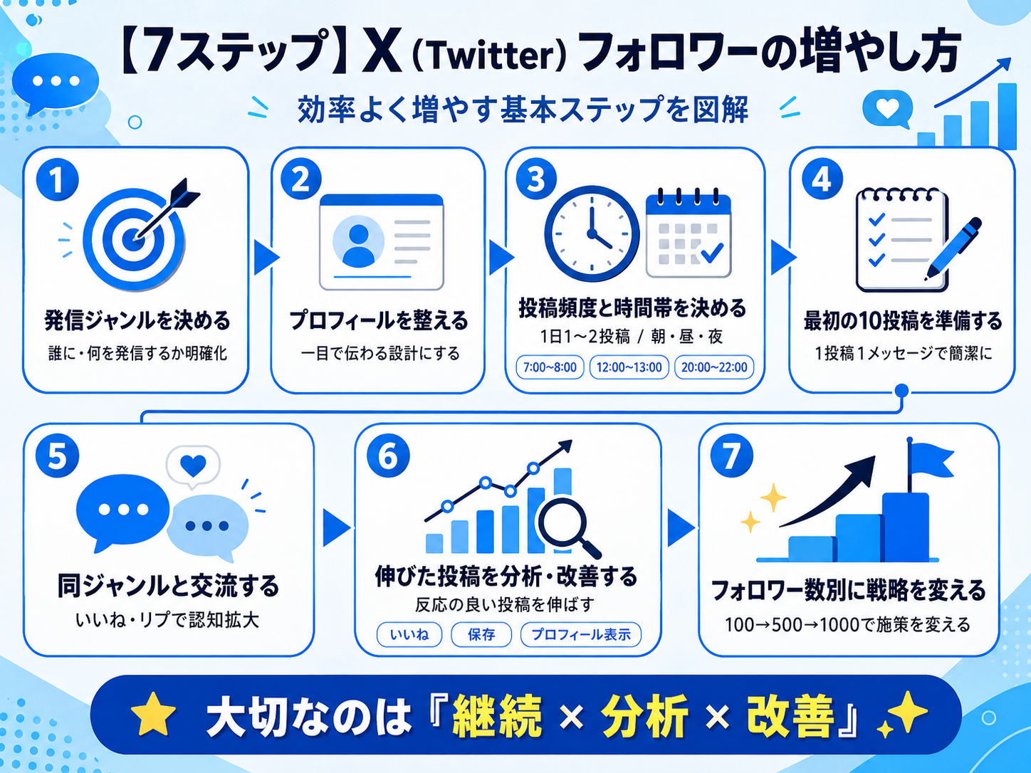 【7ステップ】X（Twitter）フォロワーの増やし方
