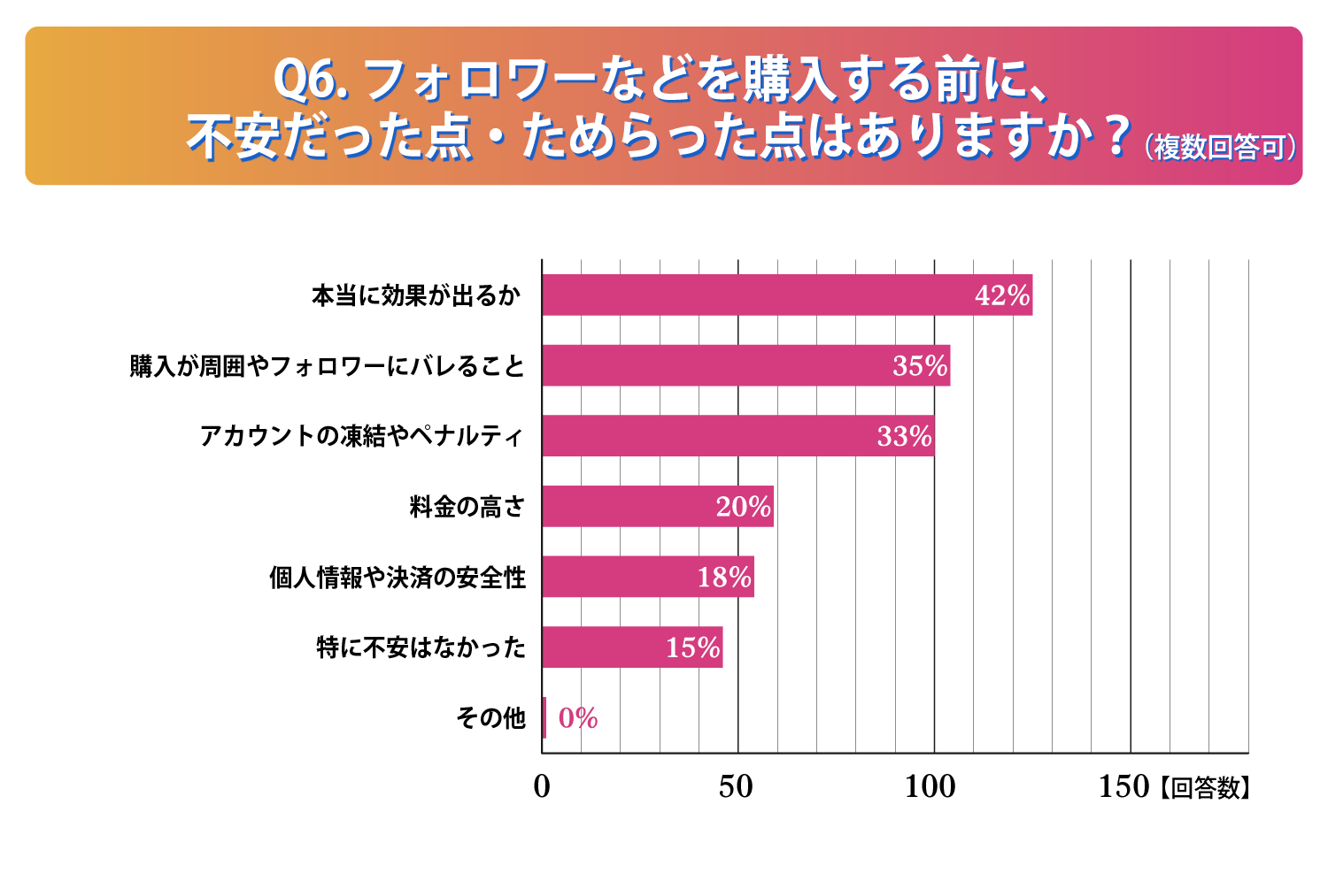 購入前に不安だった点・ためらった点はありますか？